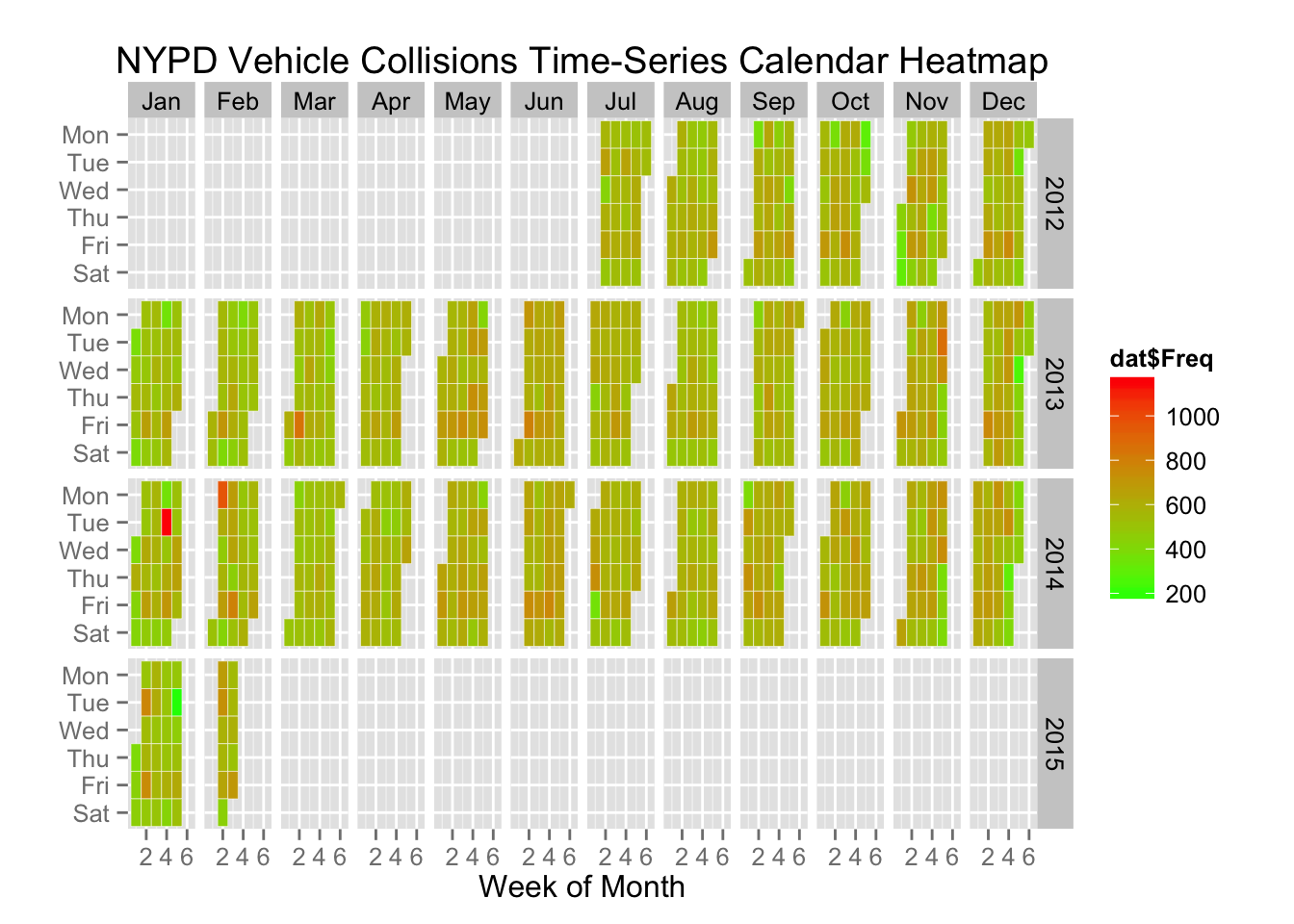 NYPD Motor Vehicle Collisions Calendar Heatmap